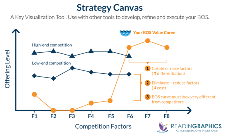 book-summary-blue-ocean-strategy-how-to-create-uncontested-market