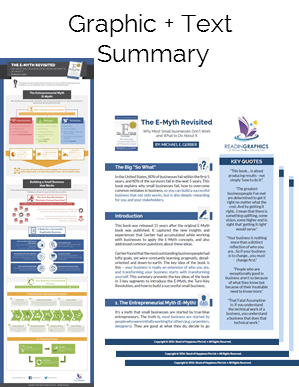 The E-Myth Revisited Book Summary - Readingraphics