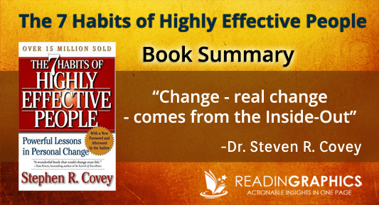 7 Habits of highly Effective People Book Summary by Steven Covey