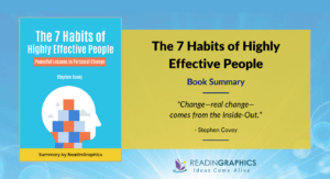 Book Summary - The 7 Habits of Highly Effective People