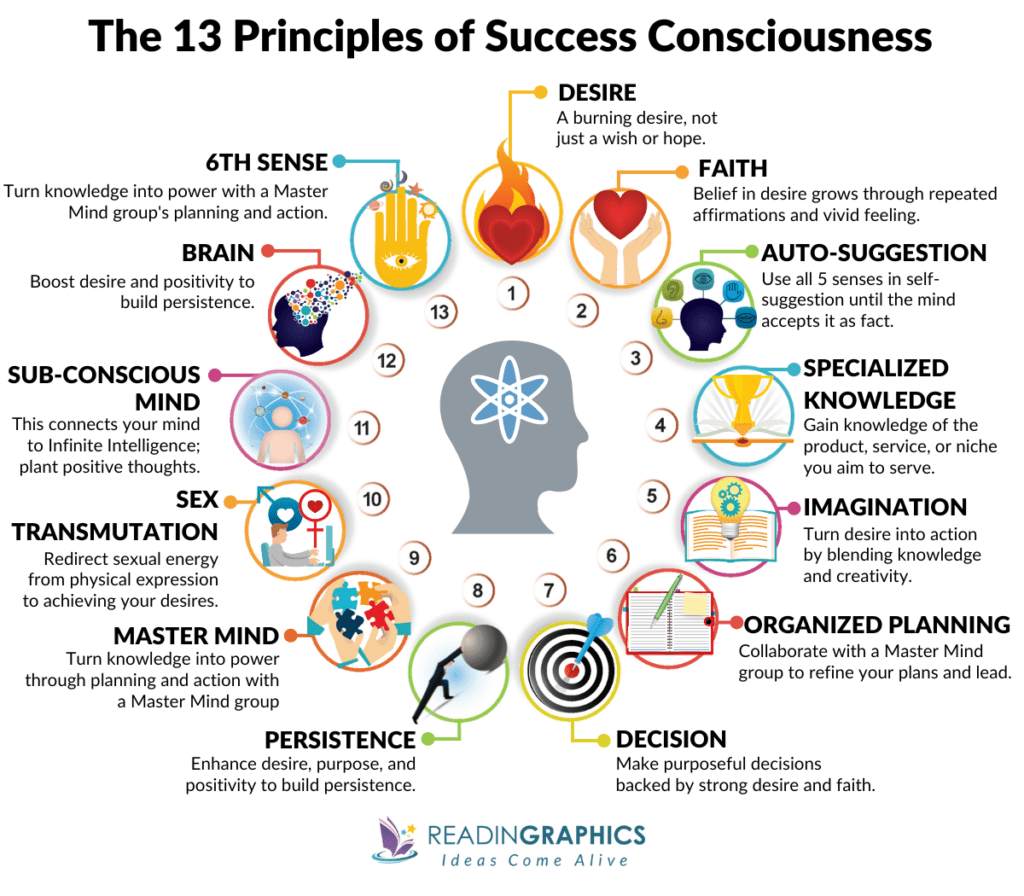 The 13 Powerful Principles In “Think And Grow Rich” – GTTPNZ