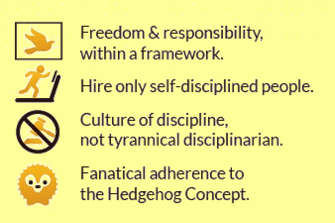 Good to Great_Culture of discipline3