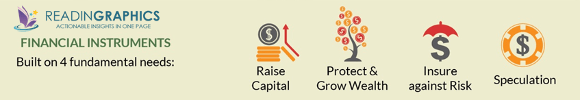 Naked Economics summary_financial instruments
