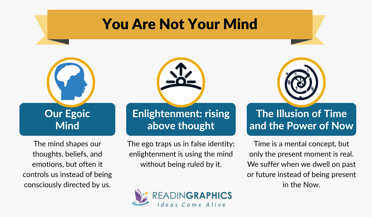 You Are Not Your Mind - The Power of Now Book Summary