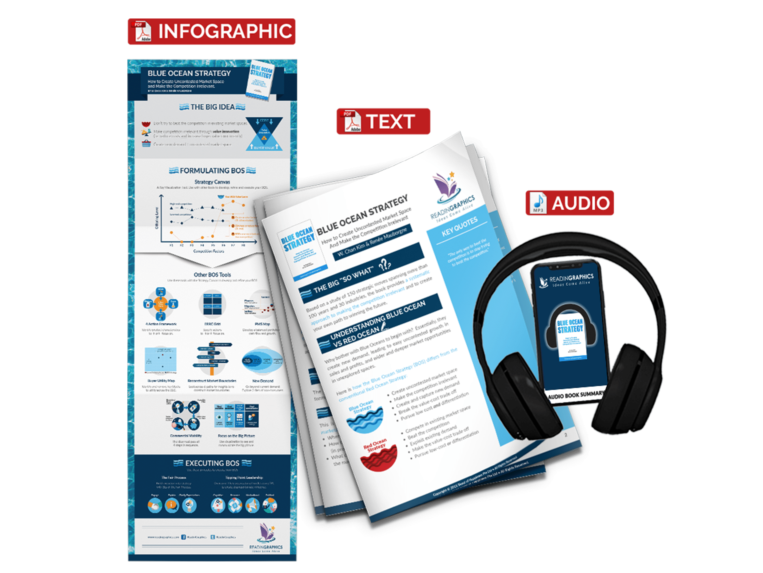 thumbnail interactive-video image 1 of Blue Ocean Strategy By Kim & Mauborgne – Hardcover Book, Business Strategy Guide 1 of 4