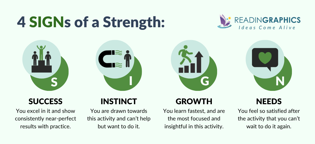 SIGNs of a Strength - Go Put Your Strengths to Work Book Summary