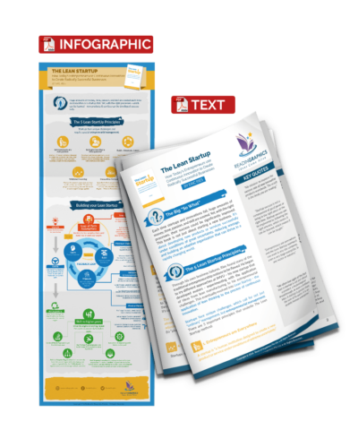 The Lean Startup - summary bundle no audio tp