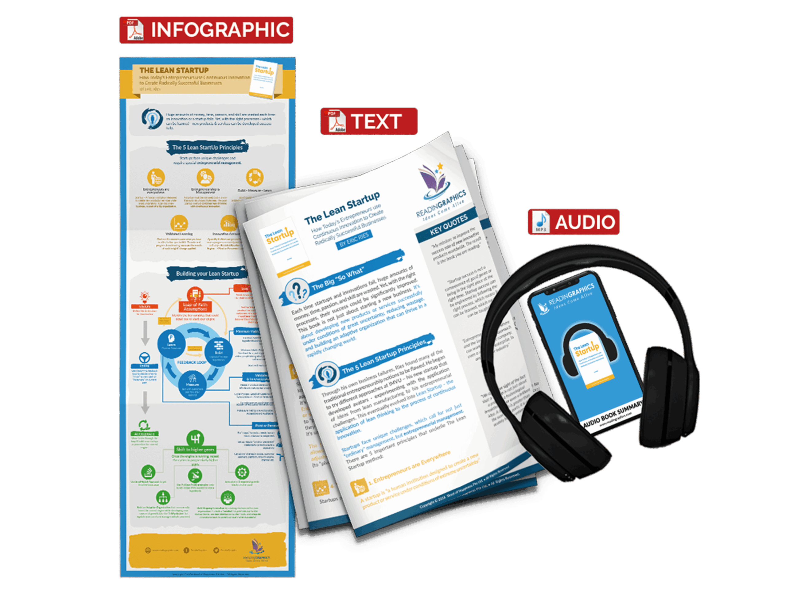 The Lean Startup summary - book summary bundle