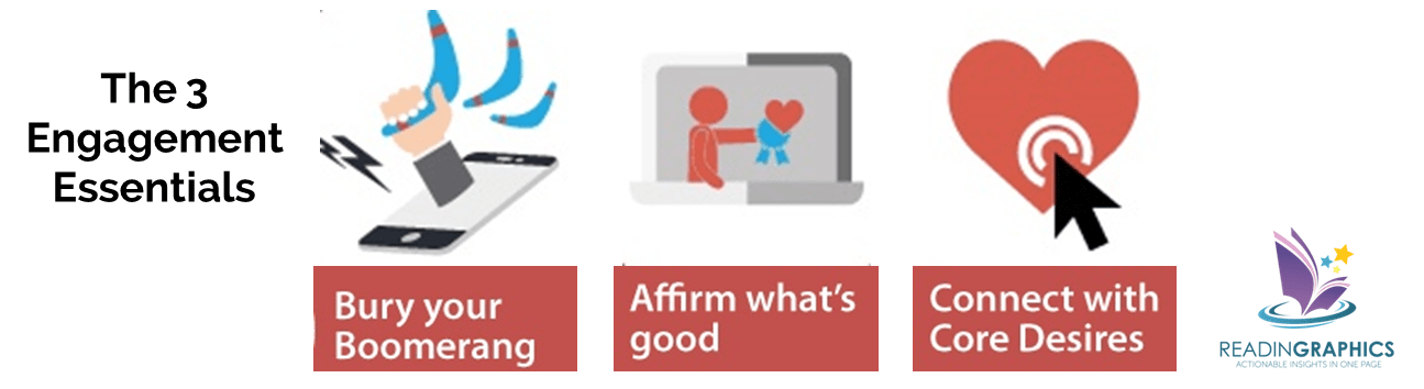 How to Win Friends and Influence People in the Digital Age summary_3 engagement essentials