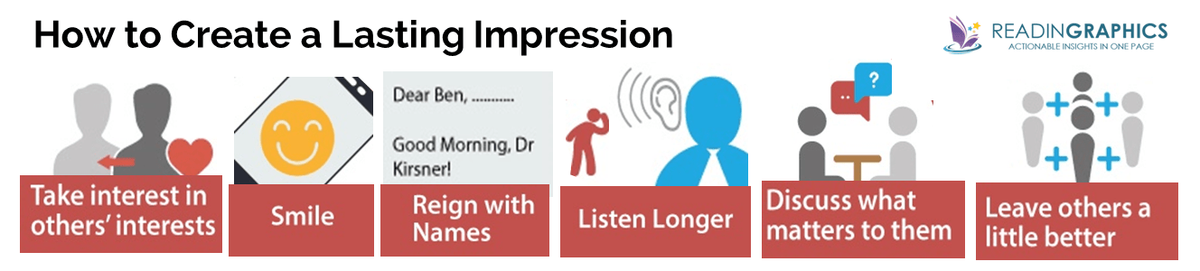 How to Win Friends and Influence People in the Digital Age summary_how to create a lasting impression