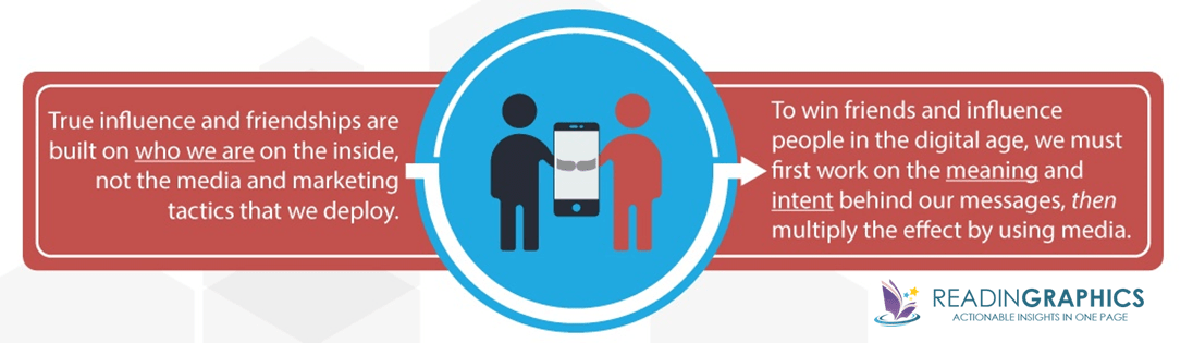 How to Win Friends and Influence People in the Digital Age summary_intro