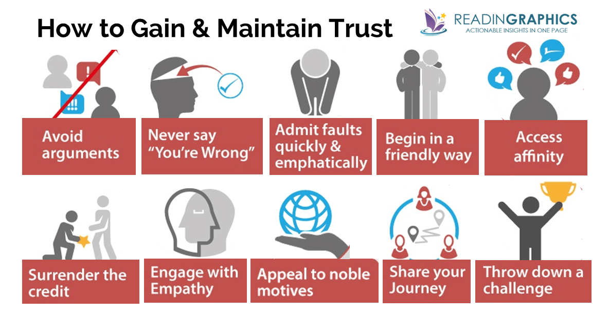 How to Win Friends and Influence People in the Digital Age summary_build trust