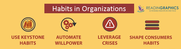 The Power of Habits summary_organizational habits