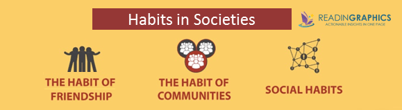 The Power of Habits summary_social habits