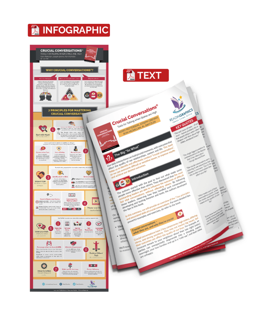 Download Crucial Conversations Book Summary
