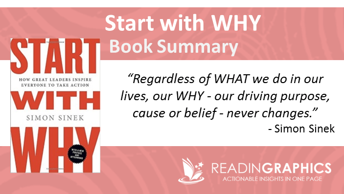 Book Summary Start With Why How Great Leaders Inspire Everyone To
