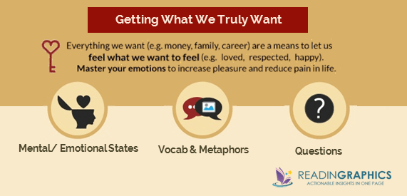 Awaken the Giant Within summary_emotional mastery