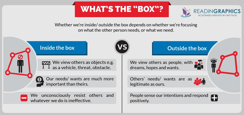 Leadership and Self-Deception summary_overview