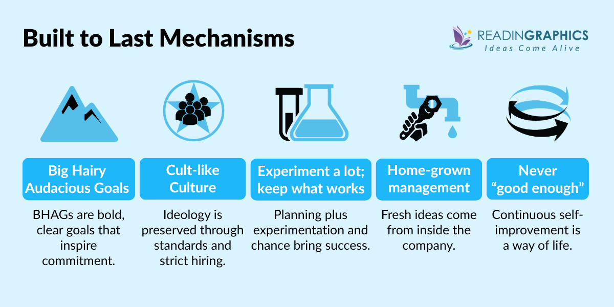 Mechanisms - Built to Last Book Summary