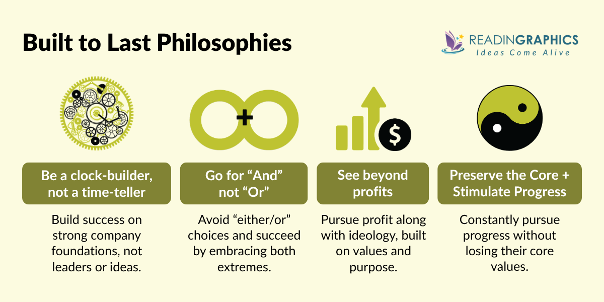 Philosophies - Built to Last Book Summary