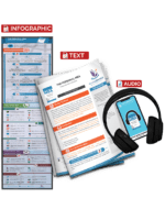 The Personal MBA - summary bundle with audio tp