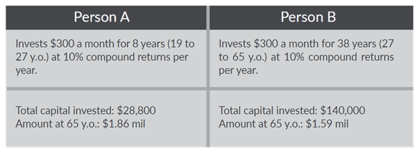 Unshakeable Book Summary_compounding example