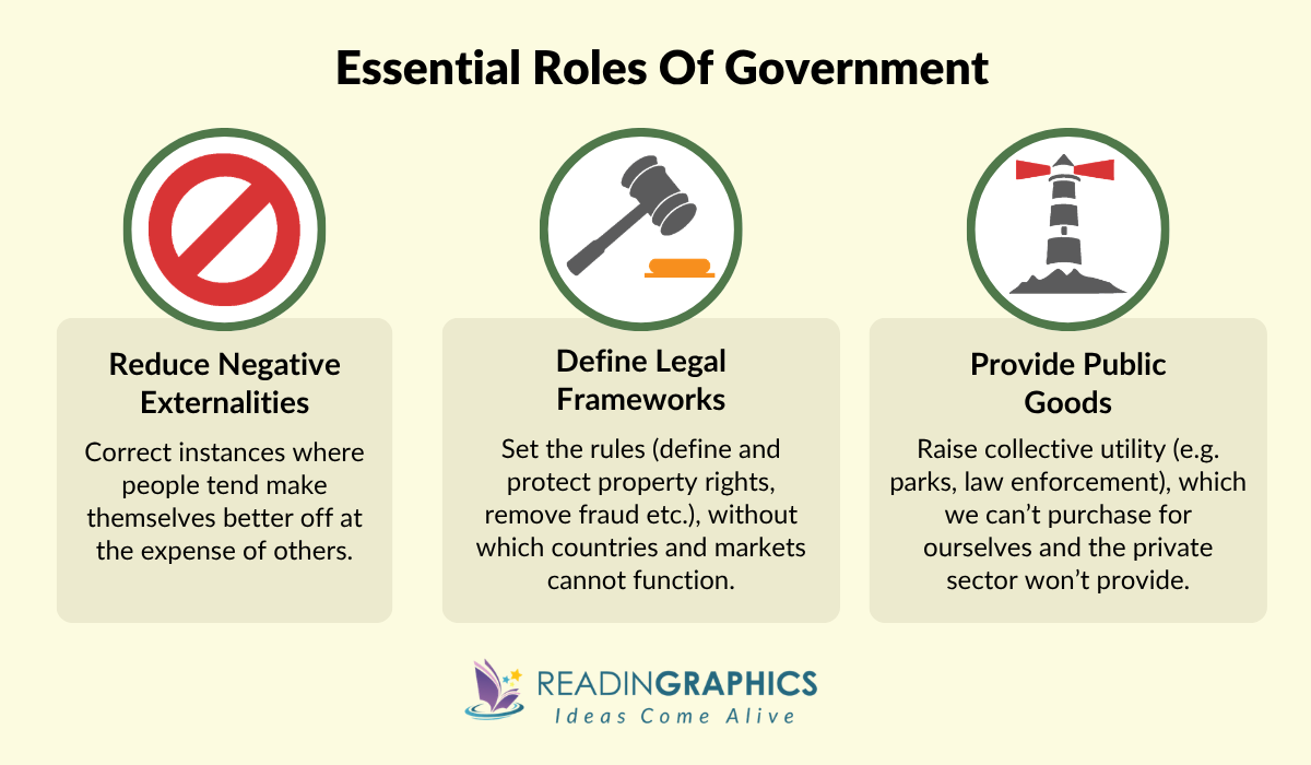Essential Roles of Government - Naked Economics Book Summary