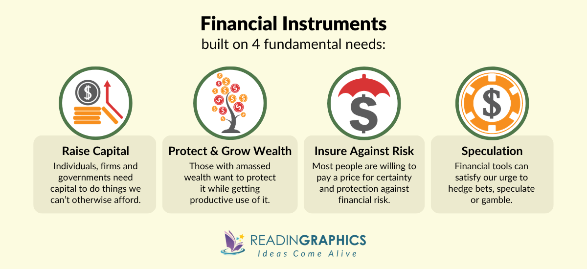Financial Instruments - Naked Economics Book Summary