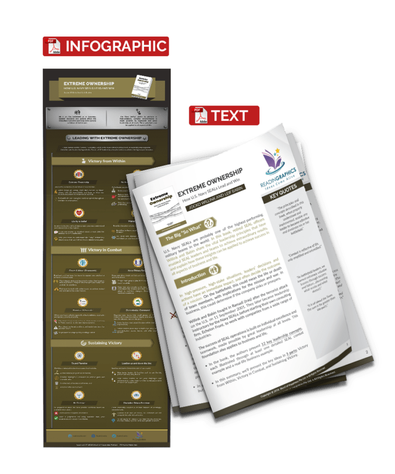 Extreme Ownership Framework Worksheet.pdf Download Extreme Ownership Book Summary