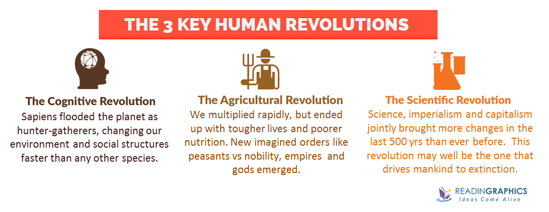 Sapiens summary_The 3 Revolutions