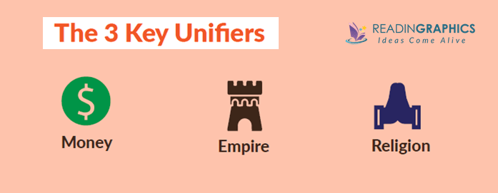 Sapiens summary_The 3 Unifiers