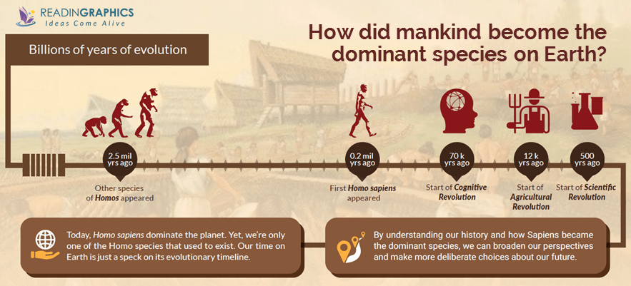 Sapiens summary_intro