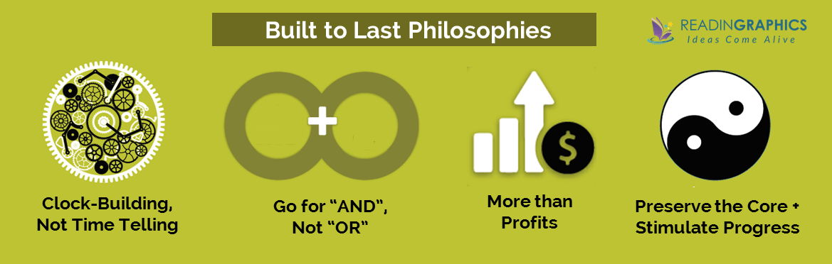 Jim Collins_Built to Last_Strategy Books_Philosophies