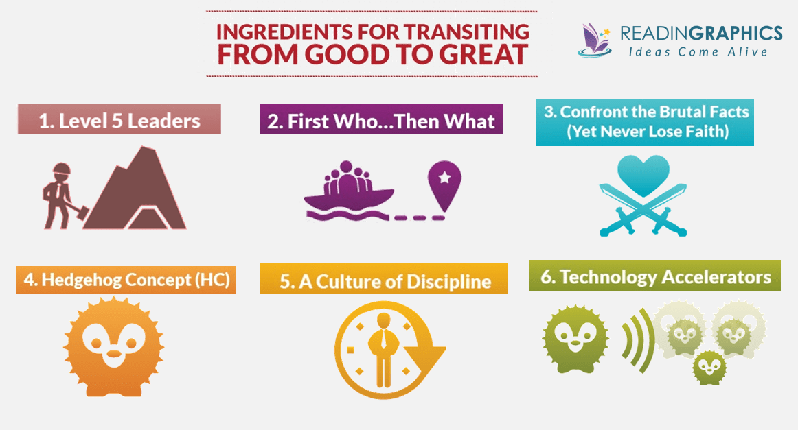 Jim Collins_Good to Great_Strategy Books_Ingredients