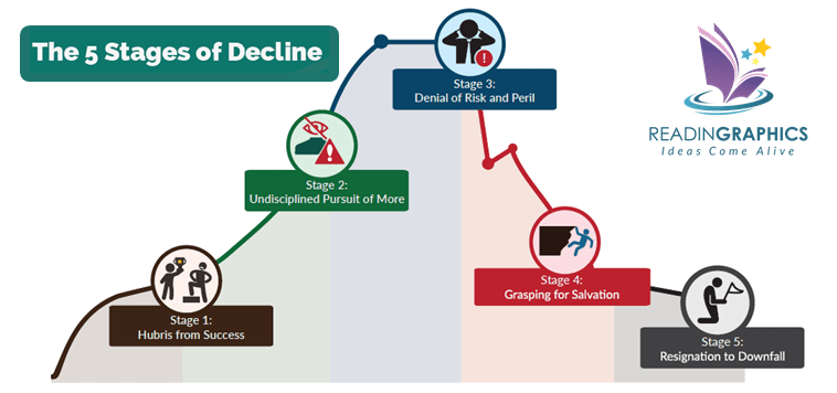 Jim Collins_How the Mighty Fall_Strategy Book_5 stages of decline