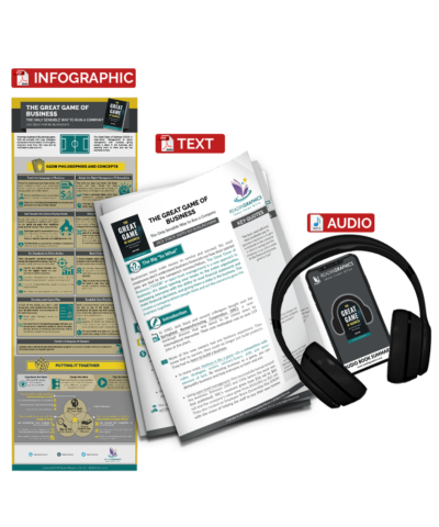 The Great Game of Business - summary bundle with audio tp