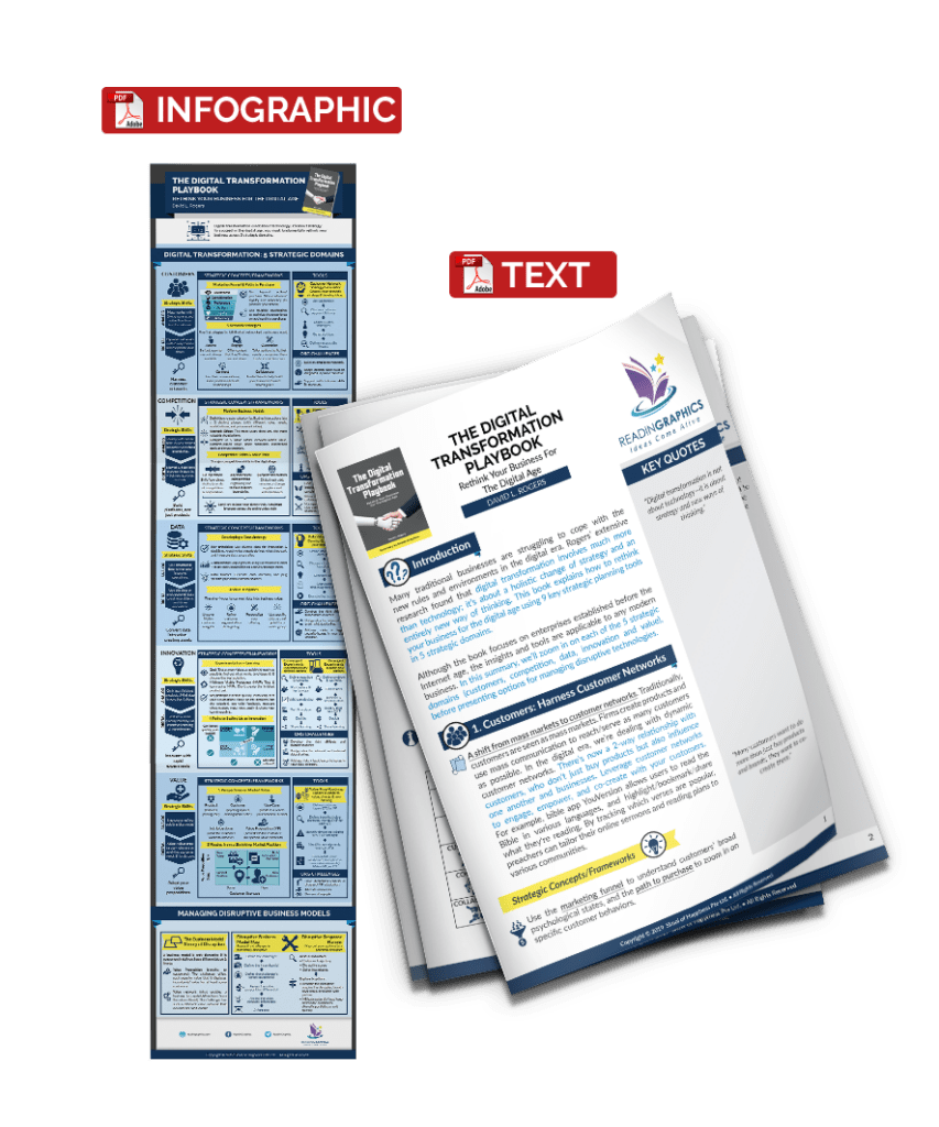 Download The Digital Transformation Playbook Summary