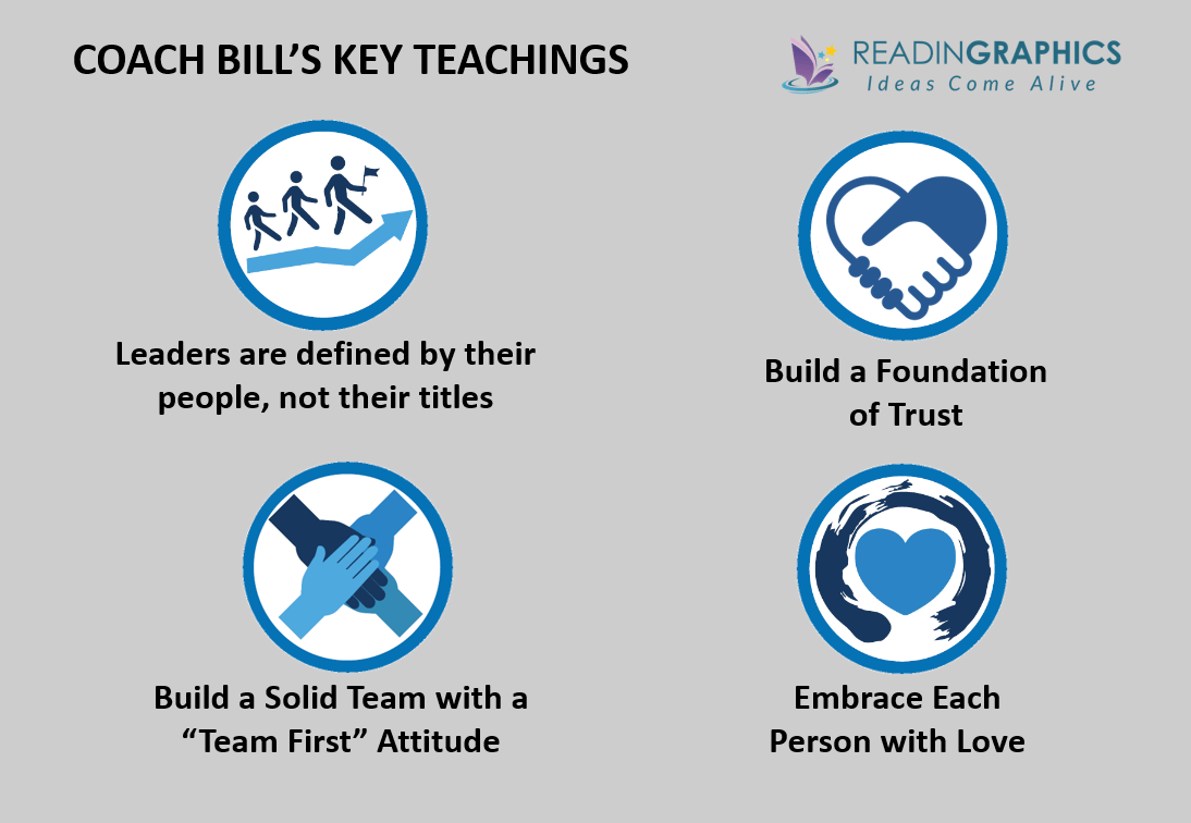 Trillion Dollar Coach summary_Bill Campbell leadership playbook