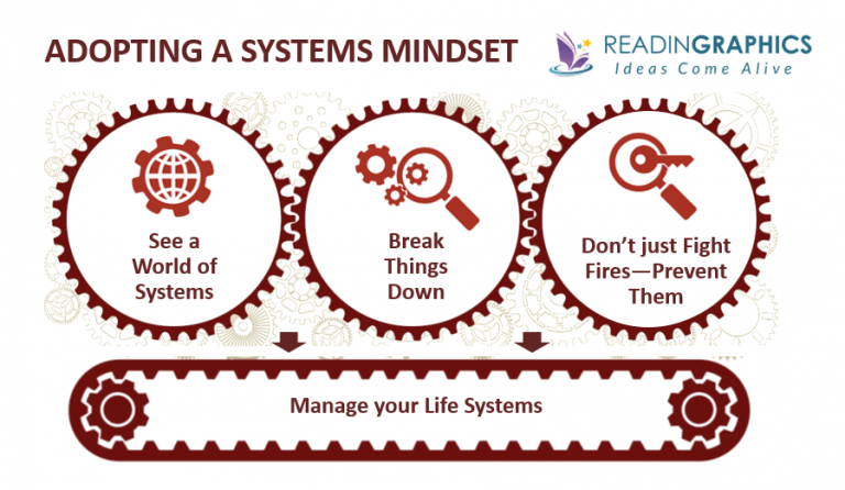 Book Summary - Work the System (Sam Carpenter)