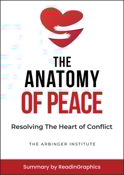 The Anatomy Of Peace