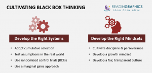 Book Summary - Black Box Thinking: The Surprising Truth about Success