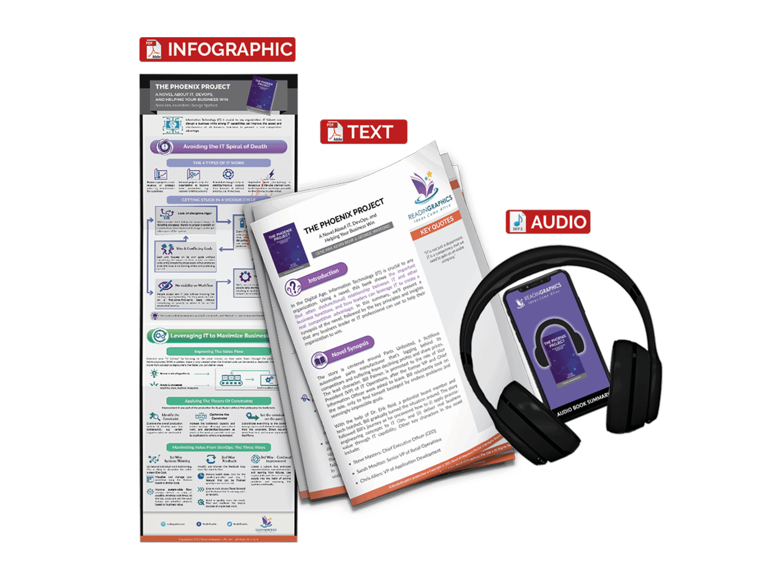 The Phoenix Project summary - book summary bundle