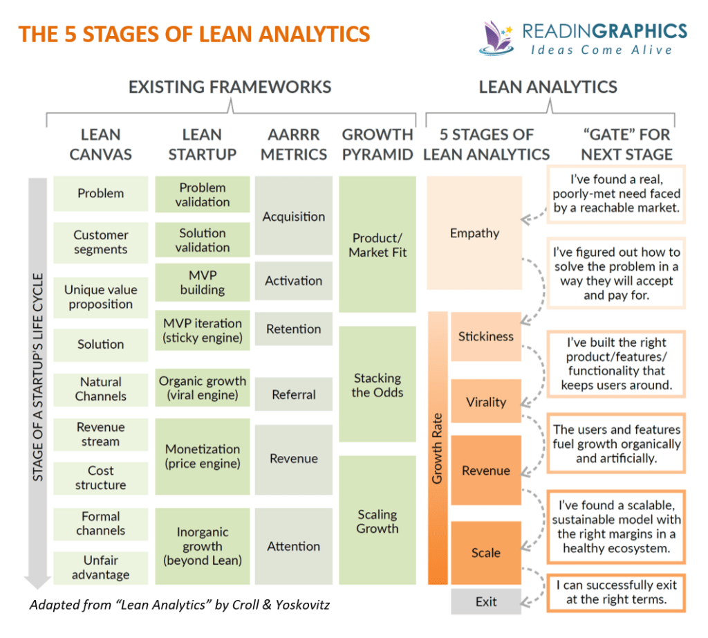 Book Summary - Lean Analytics