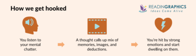 Book Summary - Emotional Agility (Susan David)