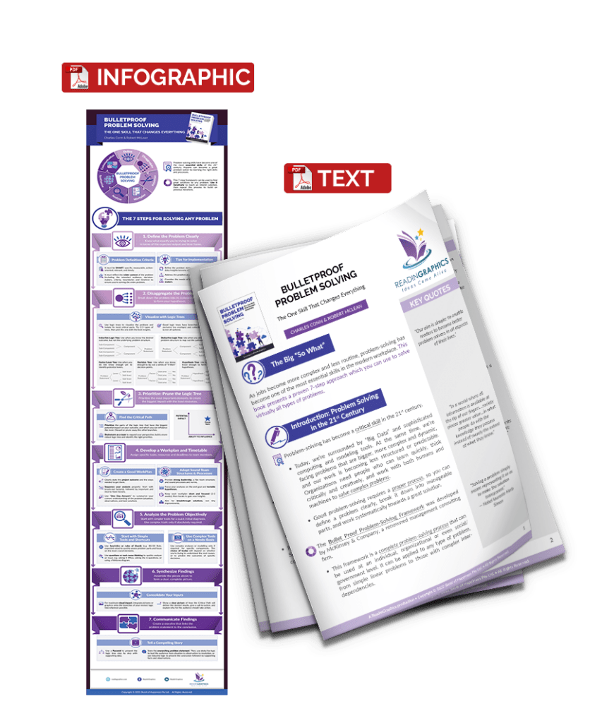 Download Bulletproof Problem Solving Summary Download bulletproof problem solving summary