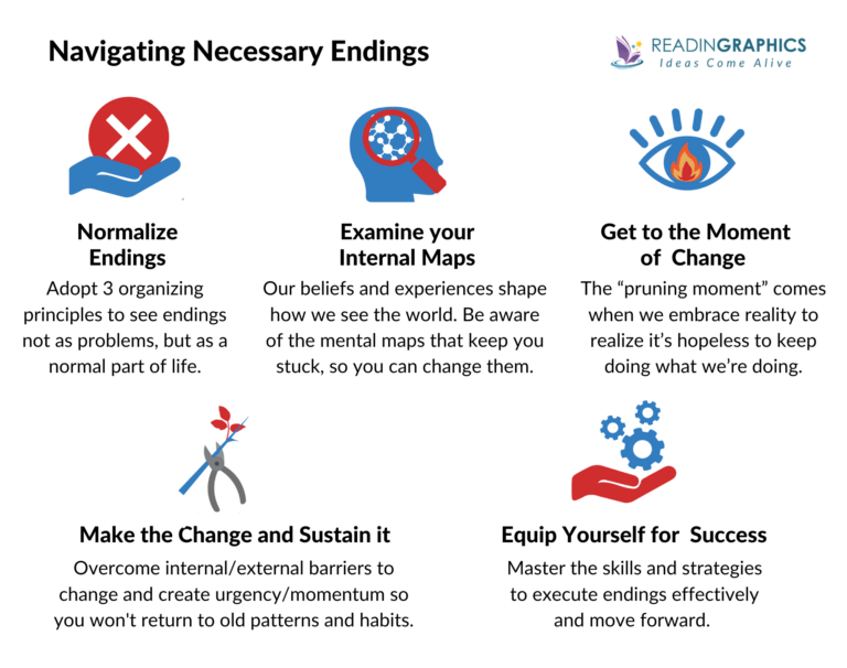 Book Summary - Necessary Endings