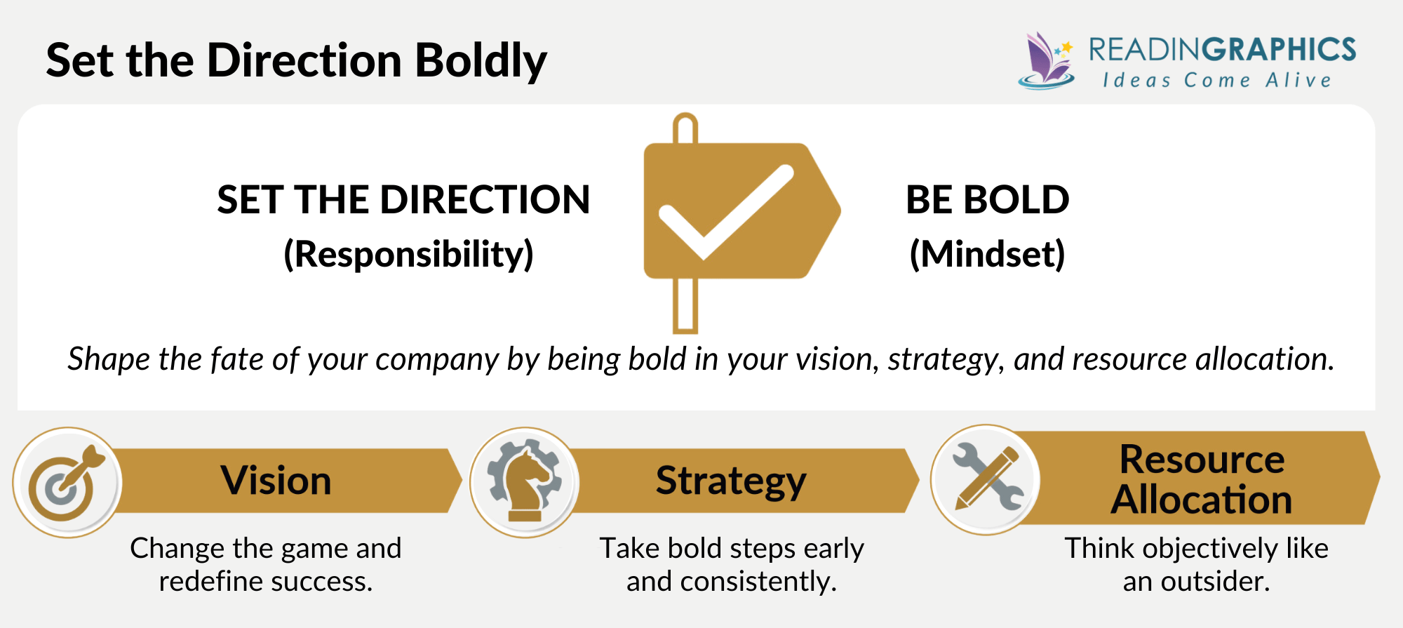 CEO Excellence summary - Set Direction Boldly