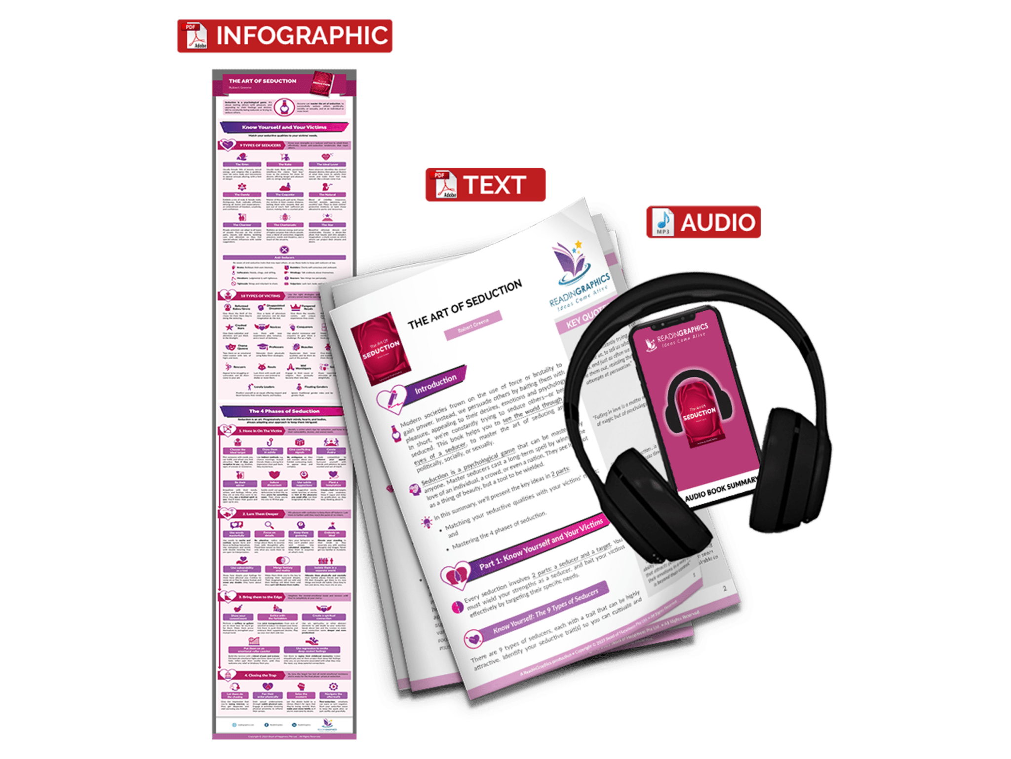 Book Summary - The Art of Seduction (Robert Greene)