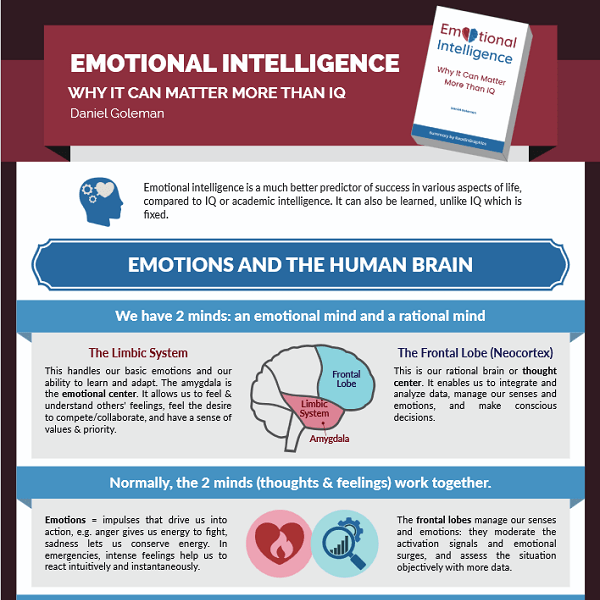 Emotional Intelligence - Infographic Preview
