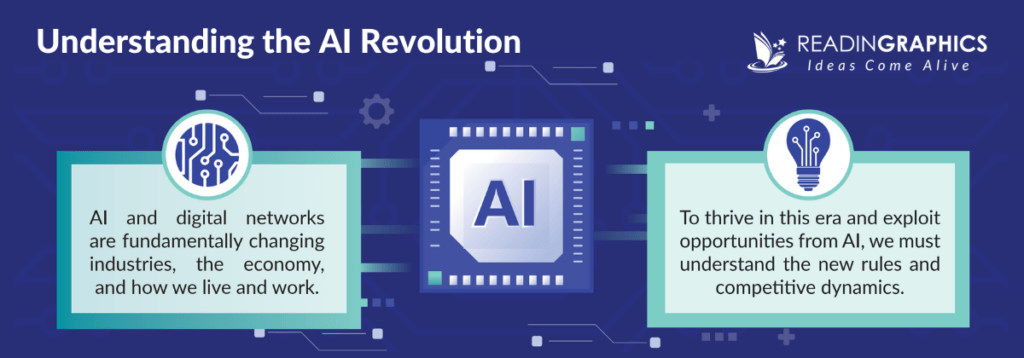 Book Summary - Competing in the Age of AI
